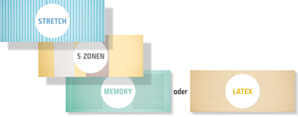 Das Drei-Schichten-System