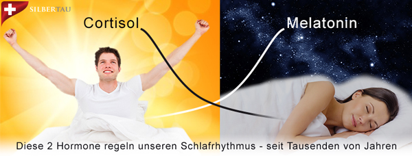 Zwei Hormone geben in deinem Körper abwechselnd den Ton an. Zwei Hormone geben in deinem Körper abwechselnd den Ton an.